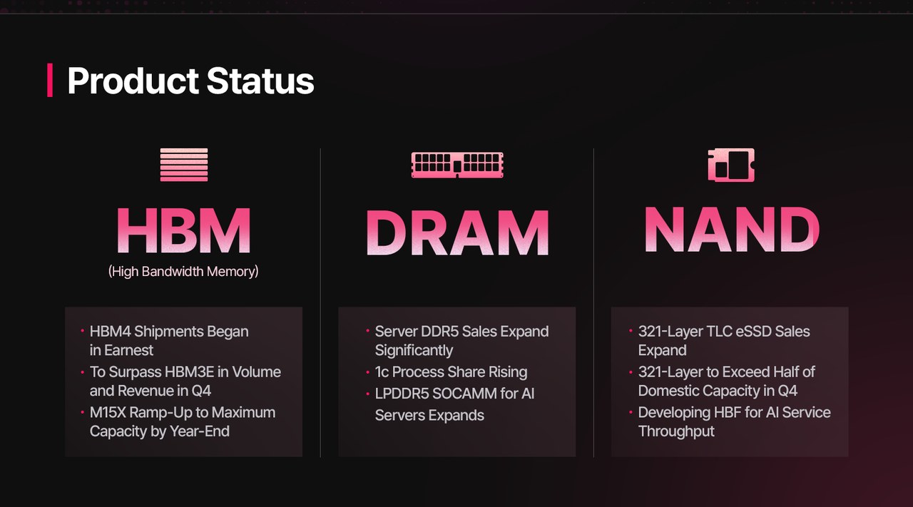 Section of SK hynix's Q3 infographic summarizing HBM, DRAM and NAND product status