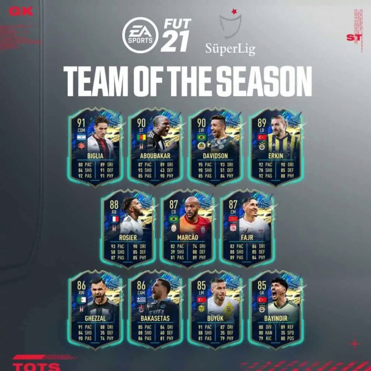 FIFA 21 TOTS Super Lig