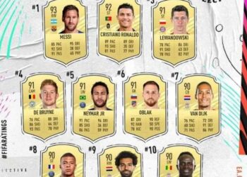 FIFA 22 En İy Oyuncular ve Kartları