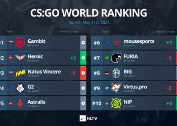 HLTV CS:GO Dünya Takım Sıralaması