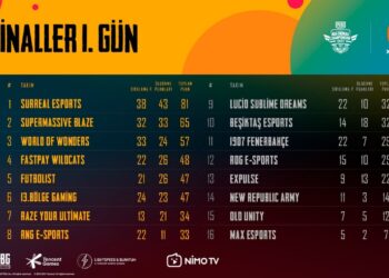 PUBG Mobile Championship Turkey 2021