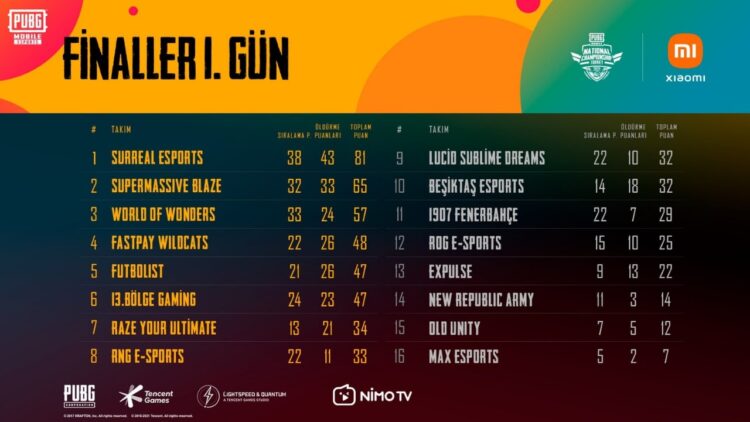 PUBG Mobile Championship Turkey 2021