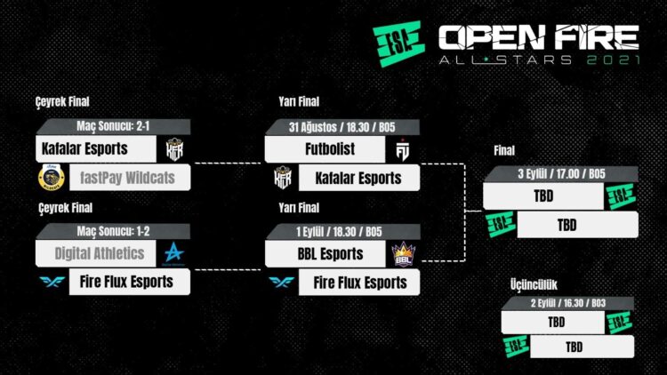 ESA VALORANT Turnuvası Çeyrek Final Sonuçları ve Fikstür