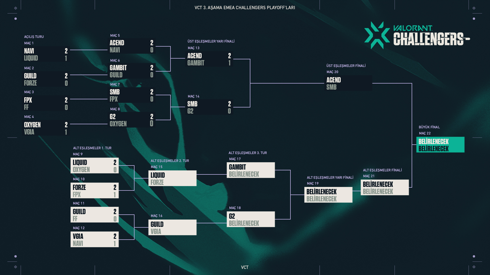 VCT Emea Playoffs