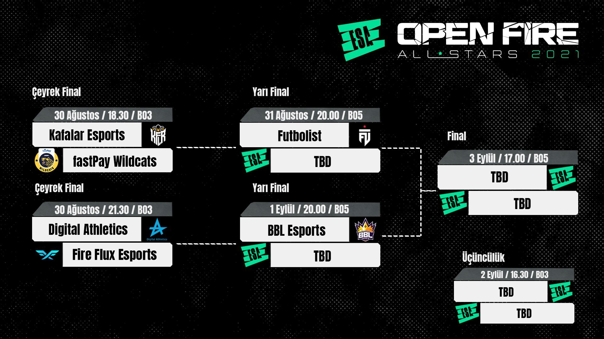 ESA Open Fire All Stars Çeyrek Final