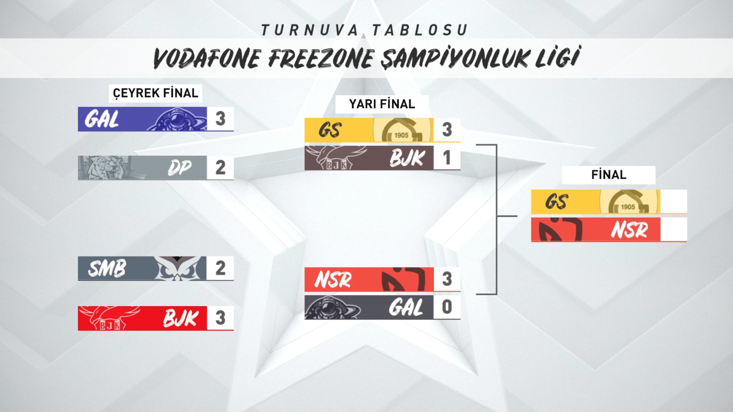 Vodafone Freezone Şampiyonluk Ligi