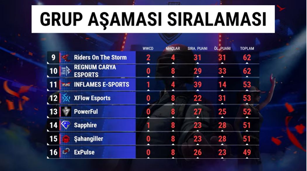 PMCO Turkey 2021 Riders On The Storm