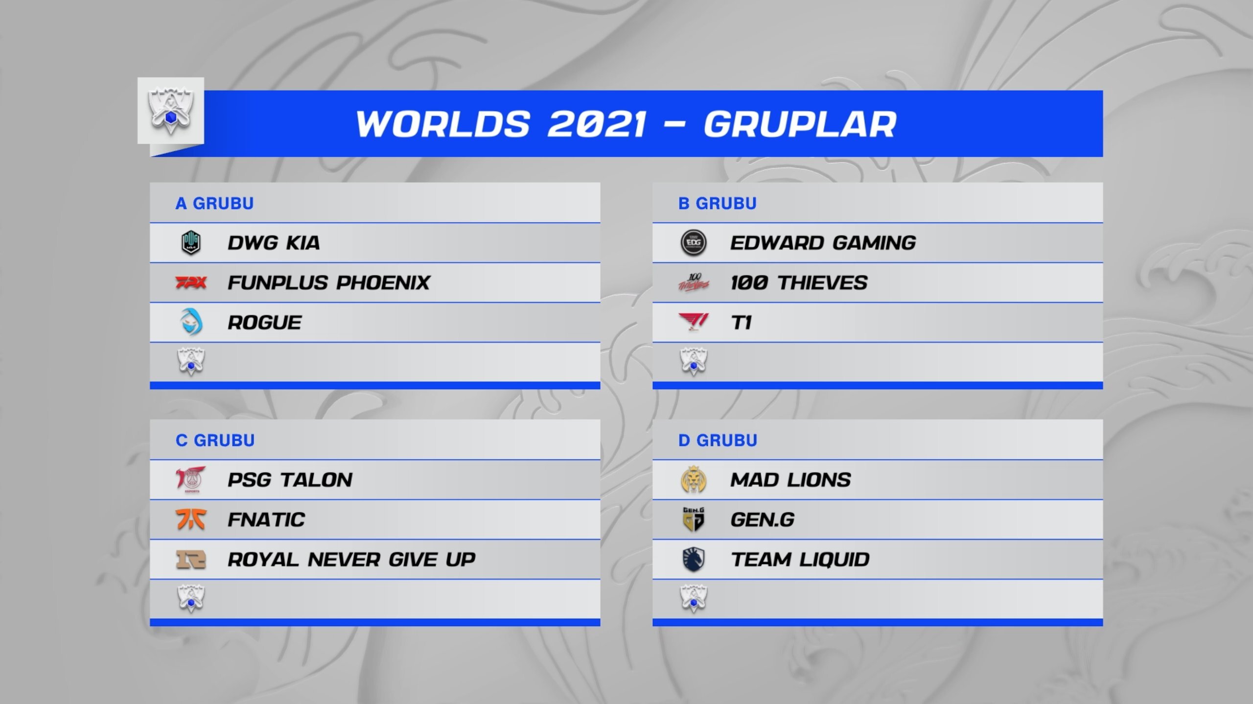 LoL Worlds 2021 Gruplar