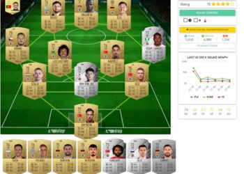 FIFA 22 Fenerbahçe rating ve oyuncular