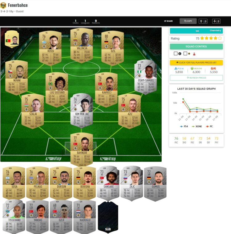 FIFA 22 Fenerbahçe rating ve oyuncular