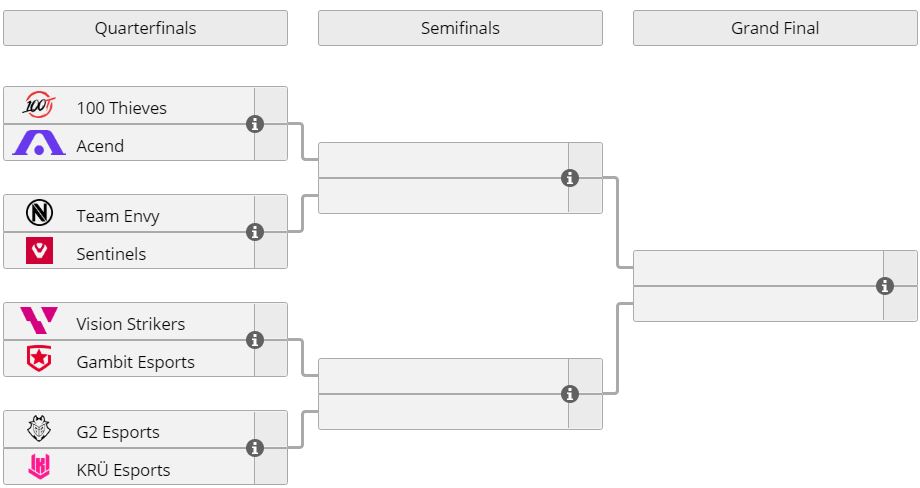 VALORANT Berlin Turnuvası Çeyrek Final