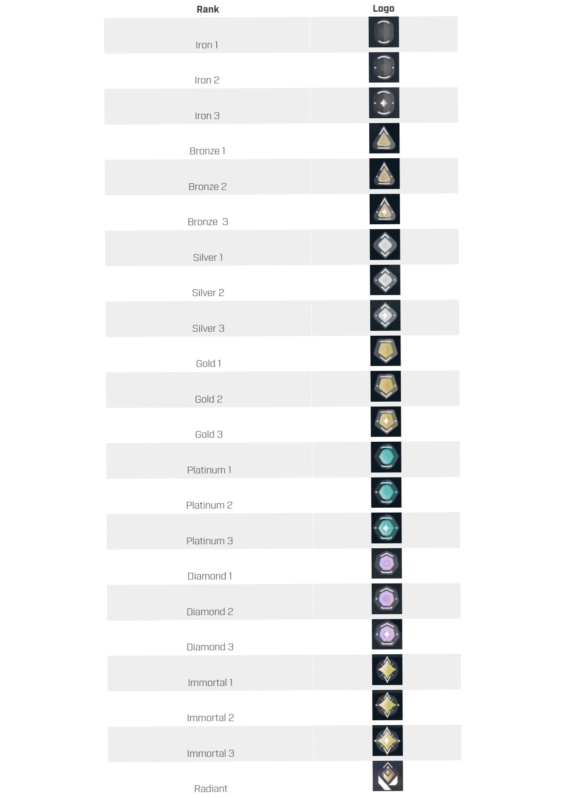 VALORANT Rank sistemi 2021