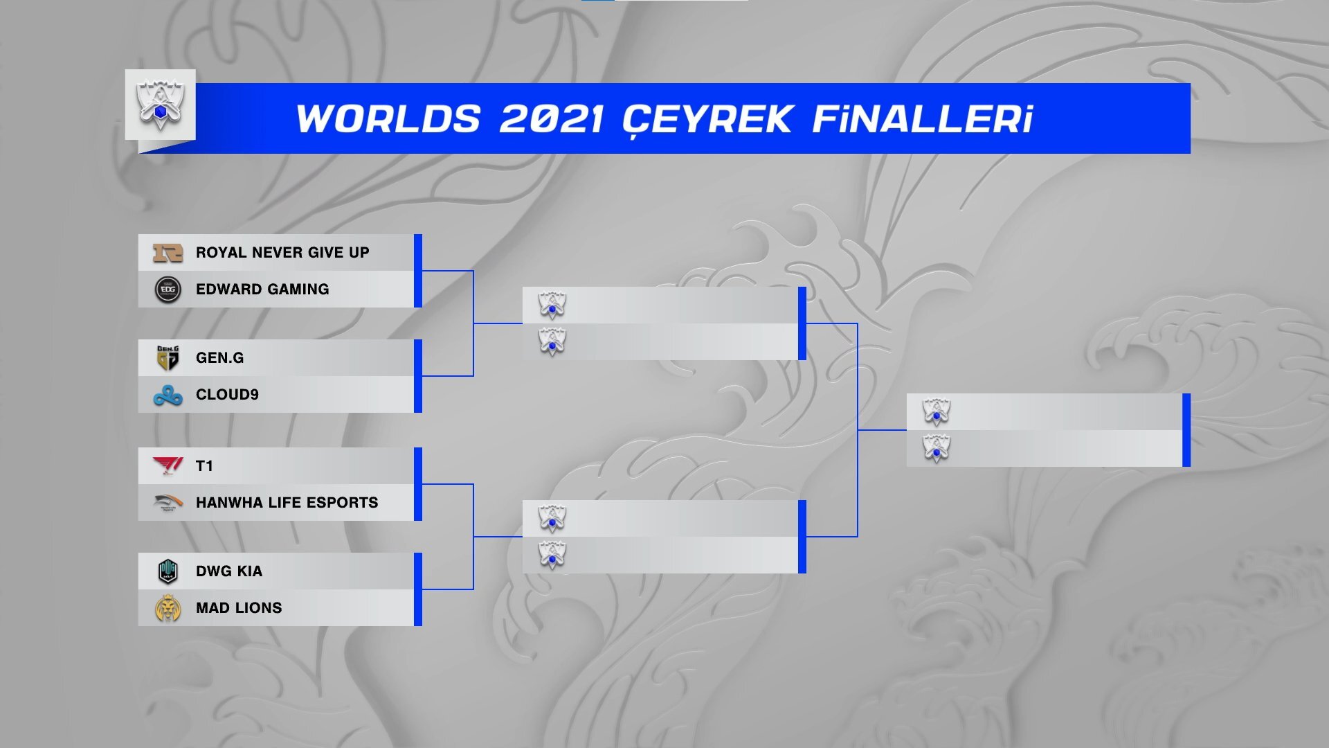 LoL Worlds 2021 Çeyrek Final Fikstürü