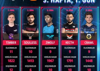 PMPL Türkiye 3. Hafta 1. Gün En Skorer Oyuncular