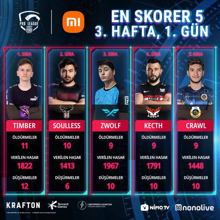 PMPL Türkiye 3. Hafta 1. Gün En Skorer Oyuncular