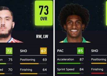 FIFA 22 En Düşük Potansiyeldeki Oyuncular