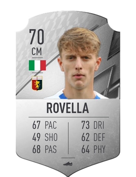 FIFA 22 Nicolo Rovella