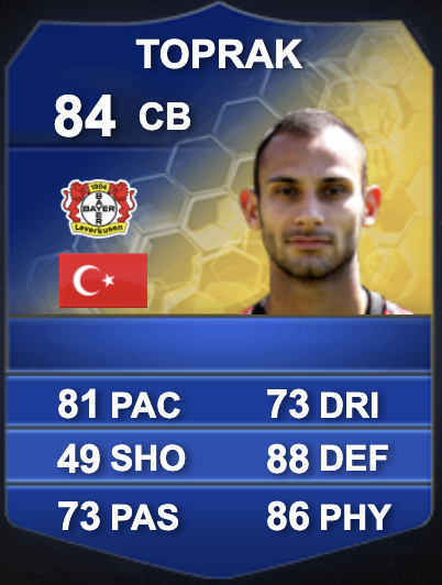 Ömer Toprak FIFA