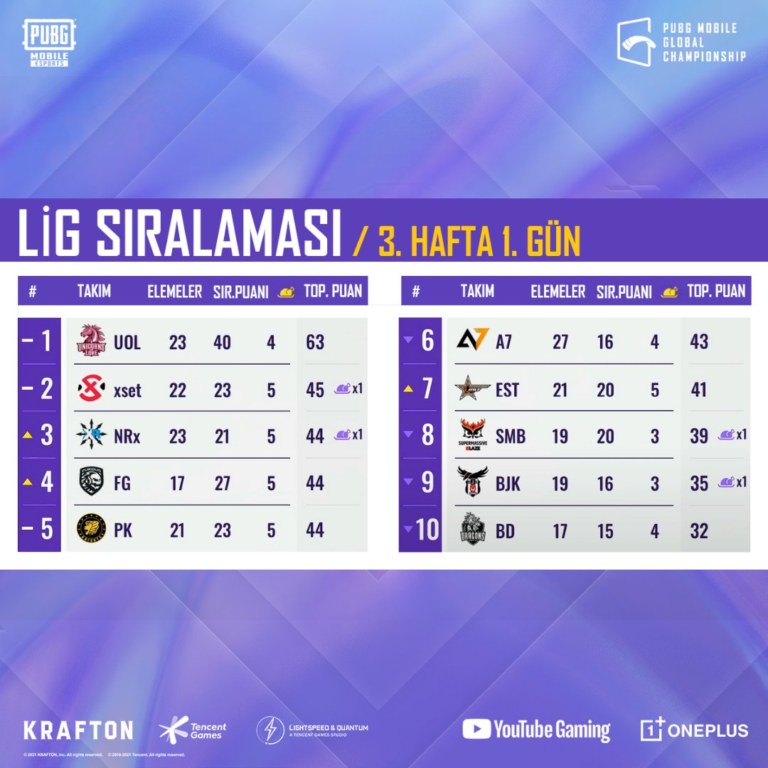 PMGC Batı Ligi