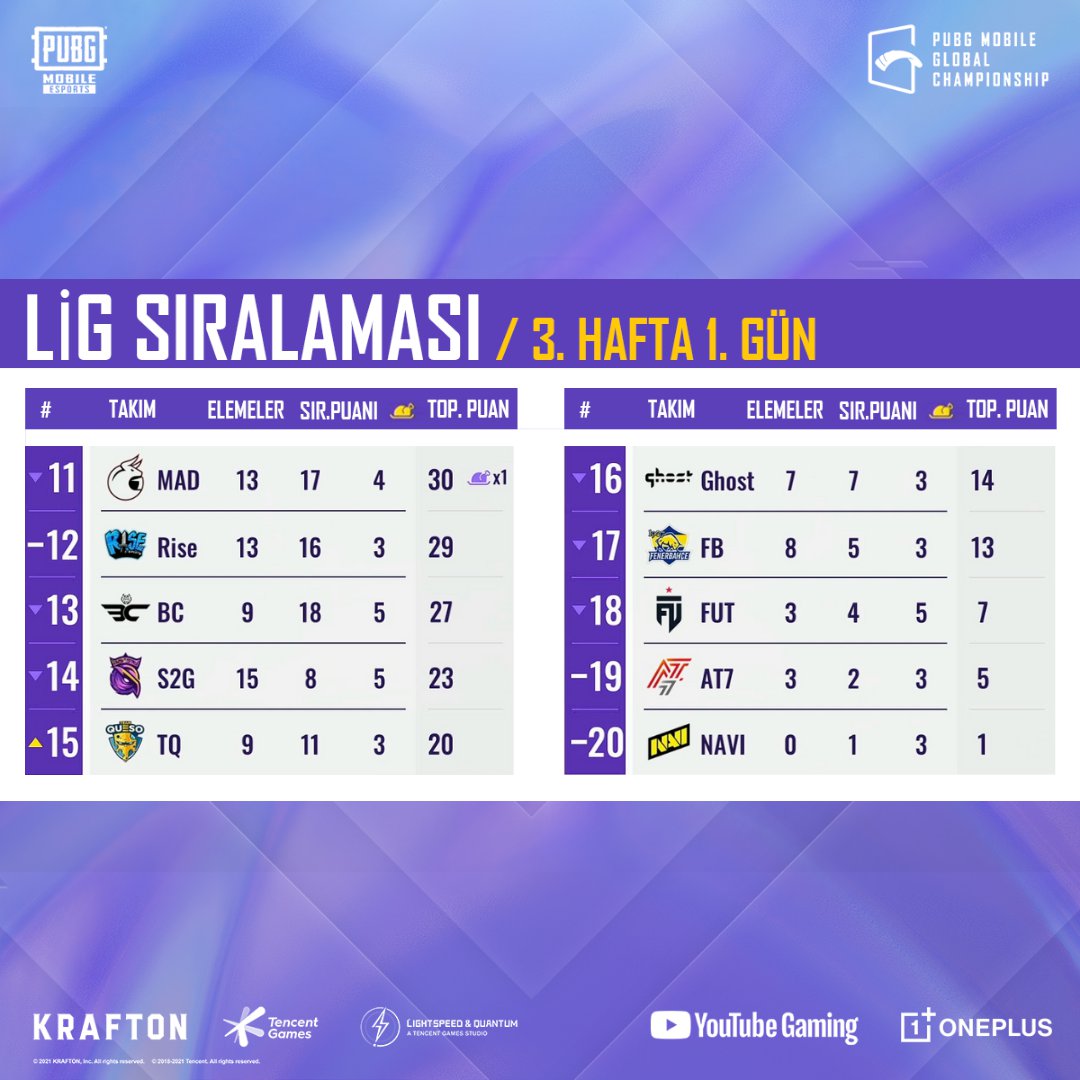 PMGC Batı Ligi
