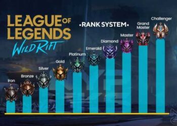 Wild Rift Dereceli Ligleri Nelerdir?