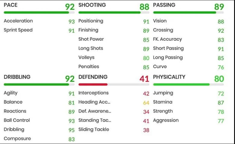 FIFA 22 Luis Figo En İyi Kart Reyting 2022