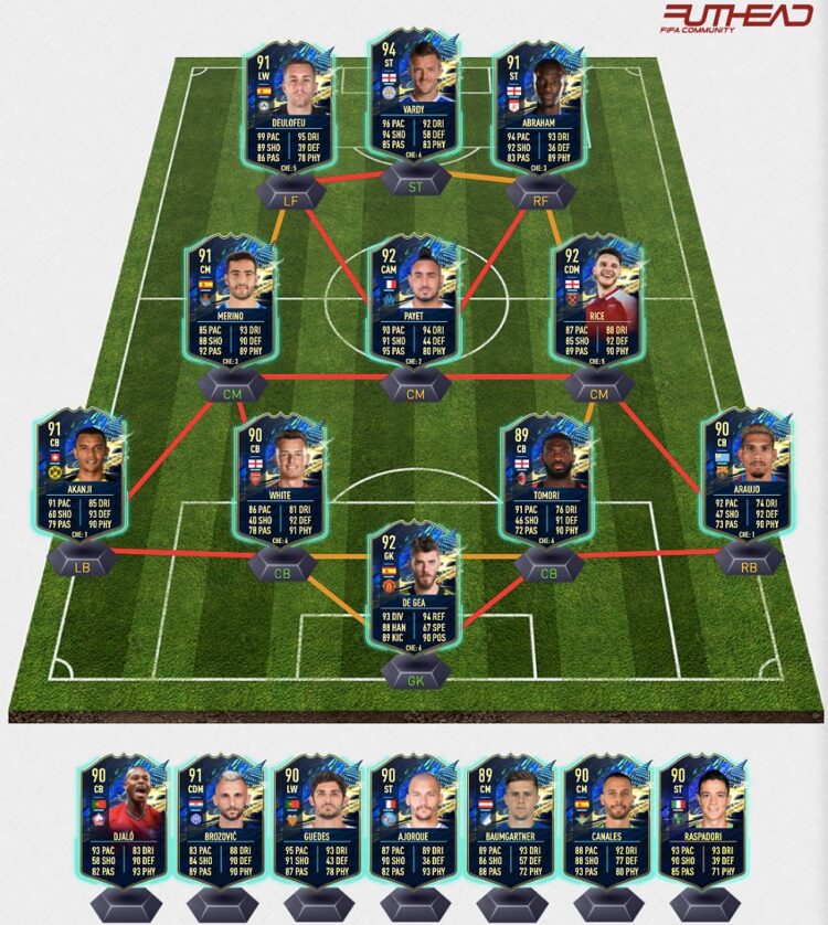 FIFA 22 TOTS Adayları Kimler Var?
