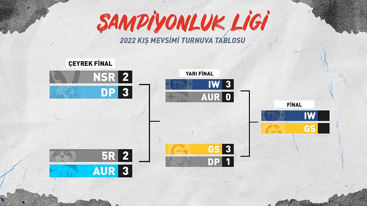 fastPay Wildcats Vs GS Espor
