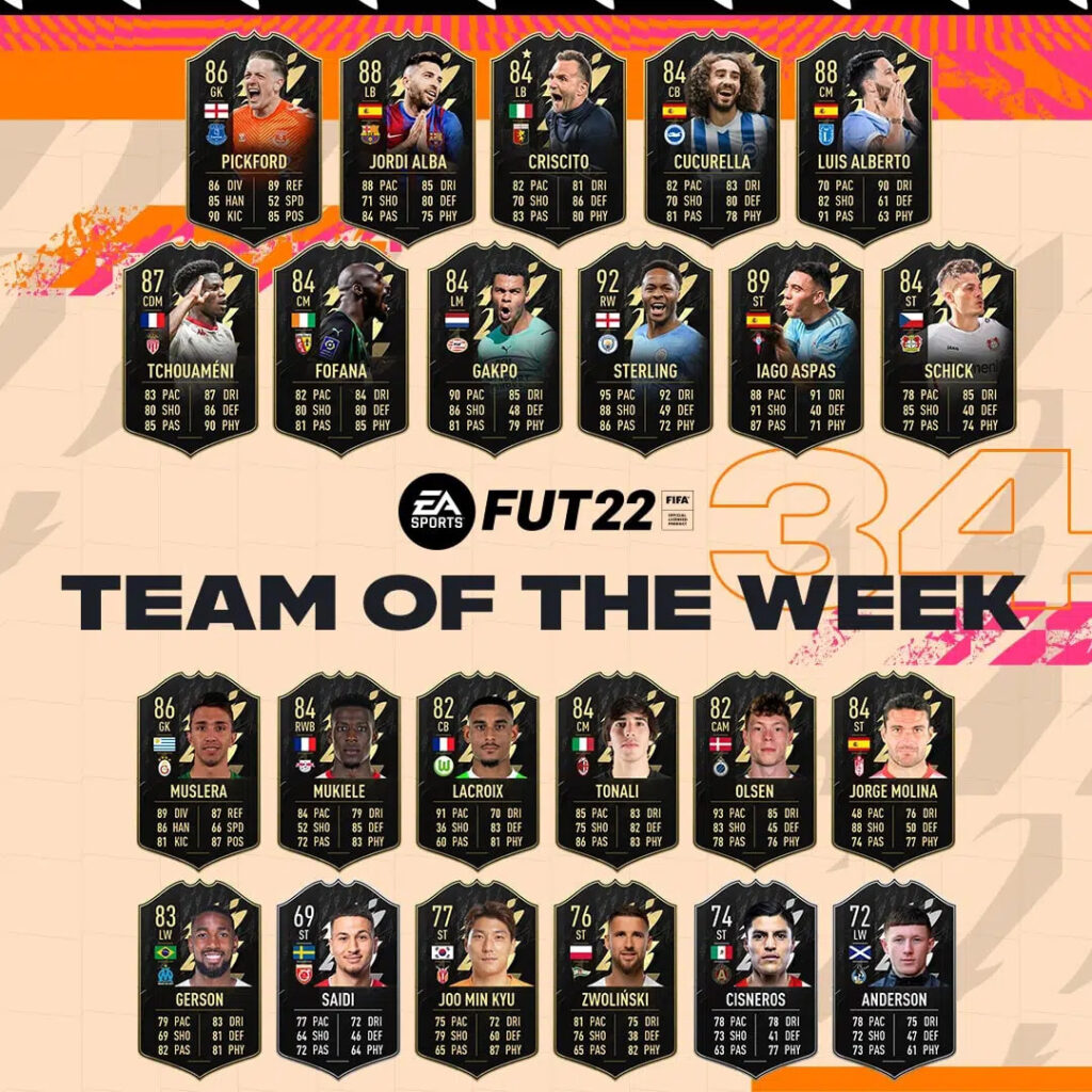 FIFA 22 TOTW 34