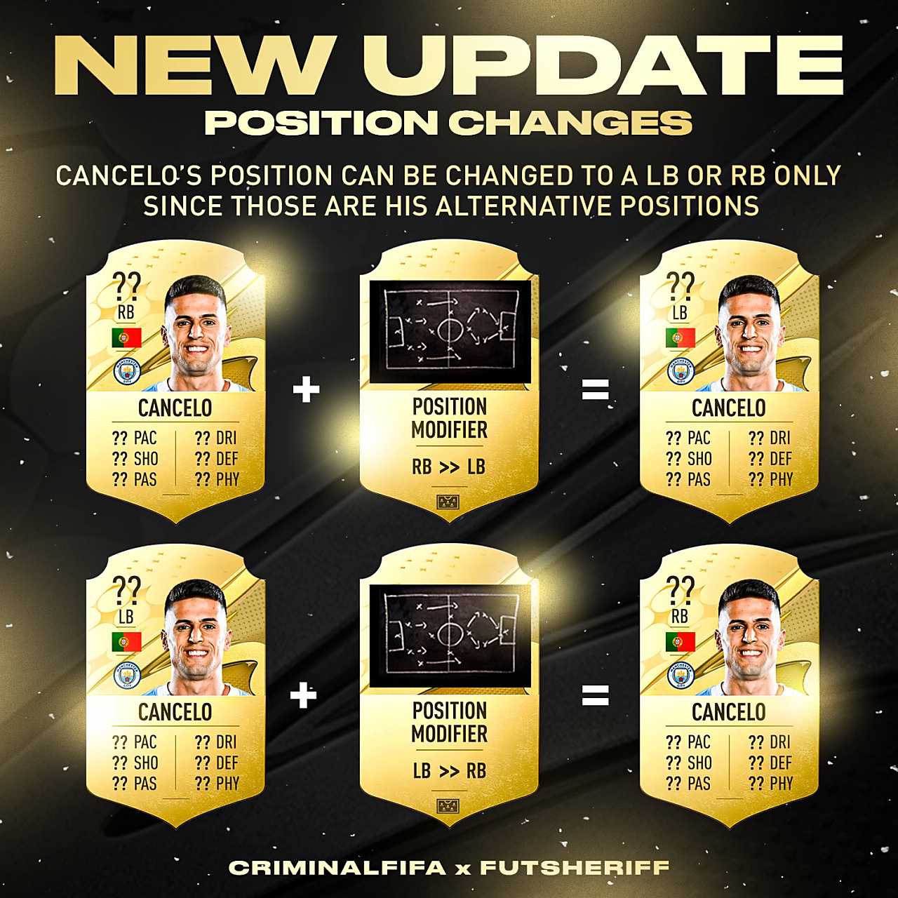 FIFA 23 Yeni Güncelleme: Pozisyon Değiştirme Kartları