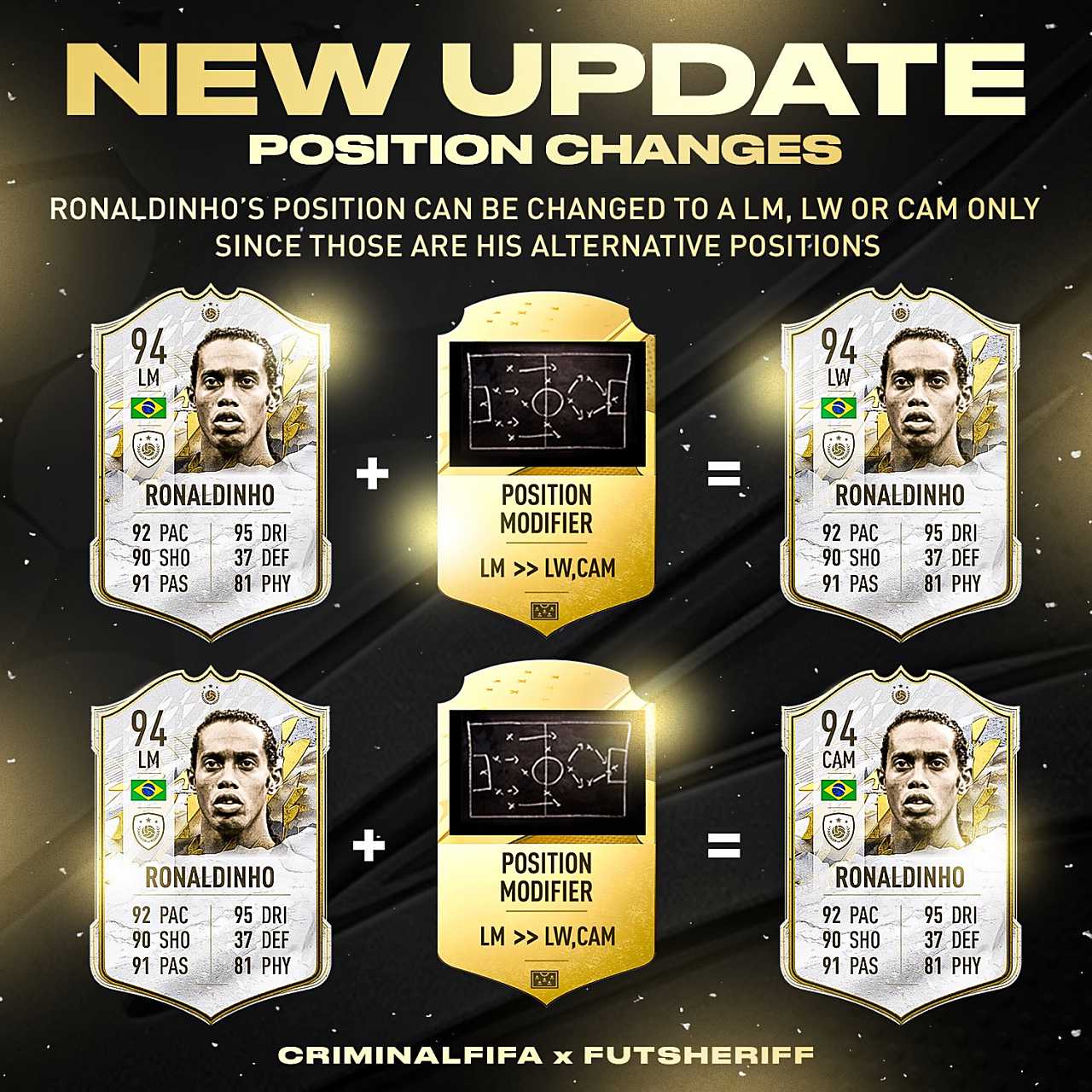 FIFA 23 Yeni Güncelleme: Pozisyon Değiştirme Kartları