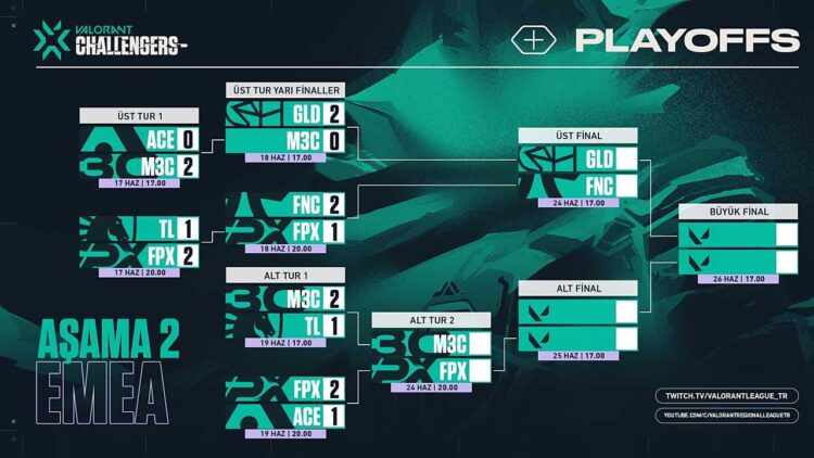 VCT EMEA 2022 Aşama 2 Playoffları Güncel Tablo