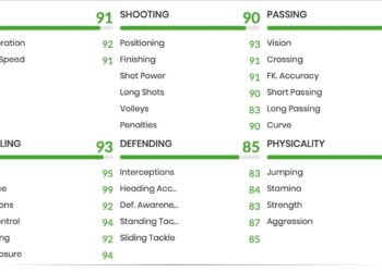 FIFA 22 Lorenzo Pellegrini