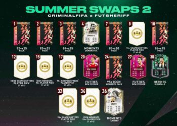 FIFA 22 Yaz Takasları 2 Ödülleri