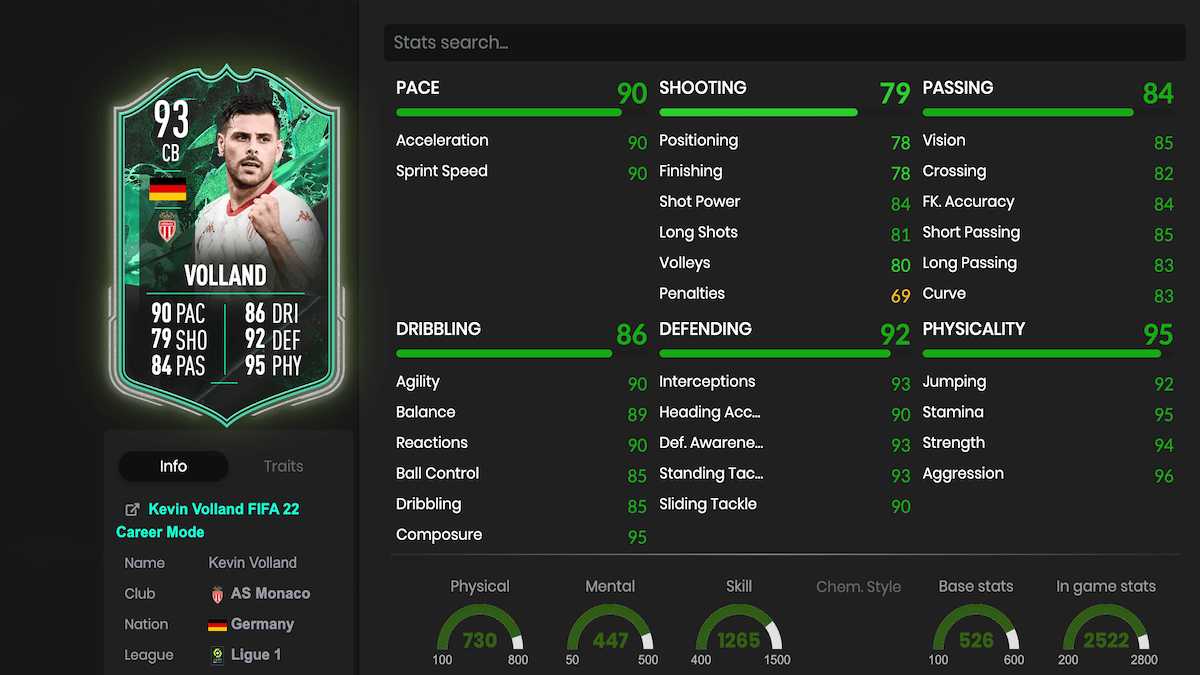 FIFA 22 Kevin Volland Shapeshifters SBC İstatistikleri