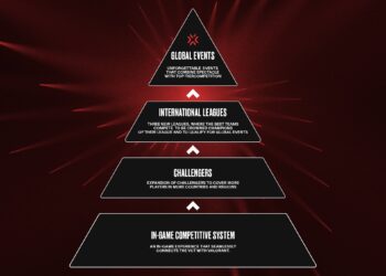 2023 VALORANT ESPOR Organizasyon Şeması Açıklandı!