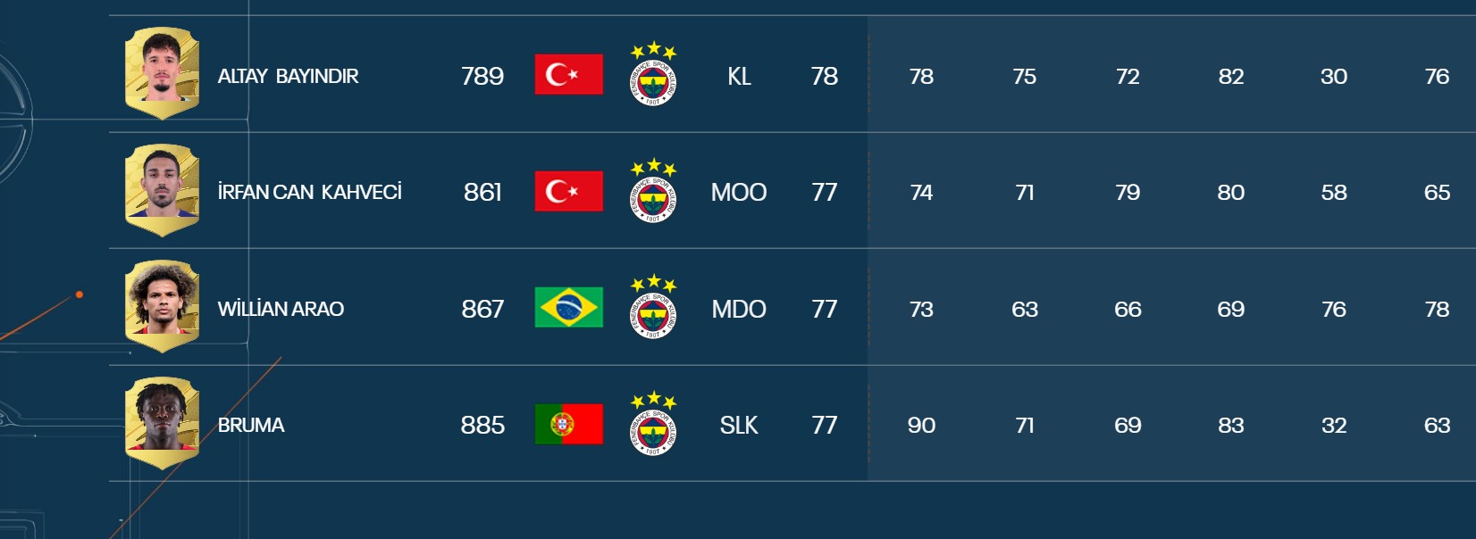 FIFA 23 Fenerbahçe Reyting