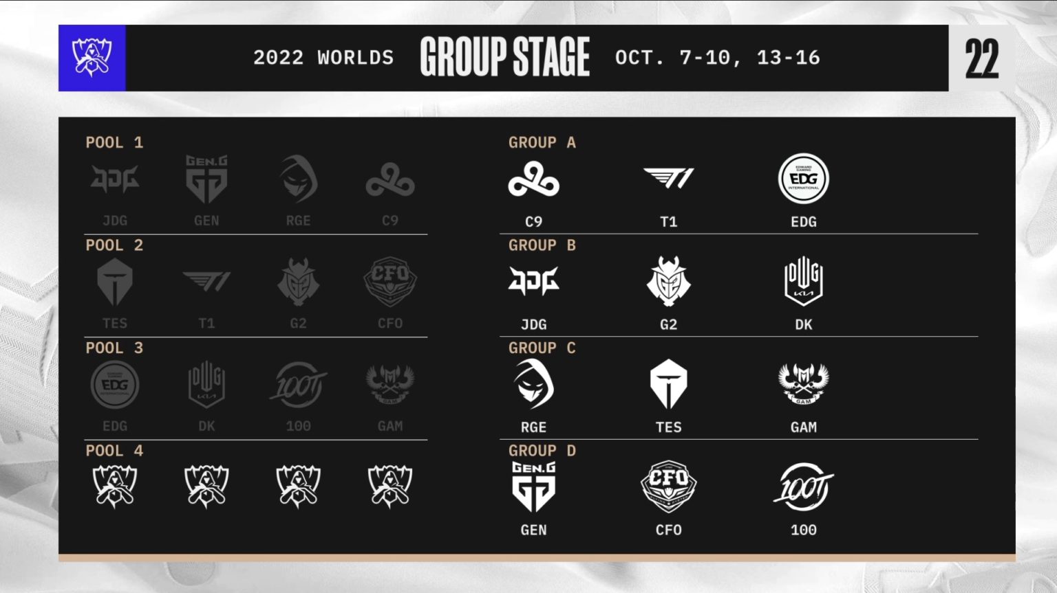 LoL Worlds 2022 Tüm Gruplar