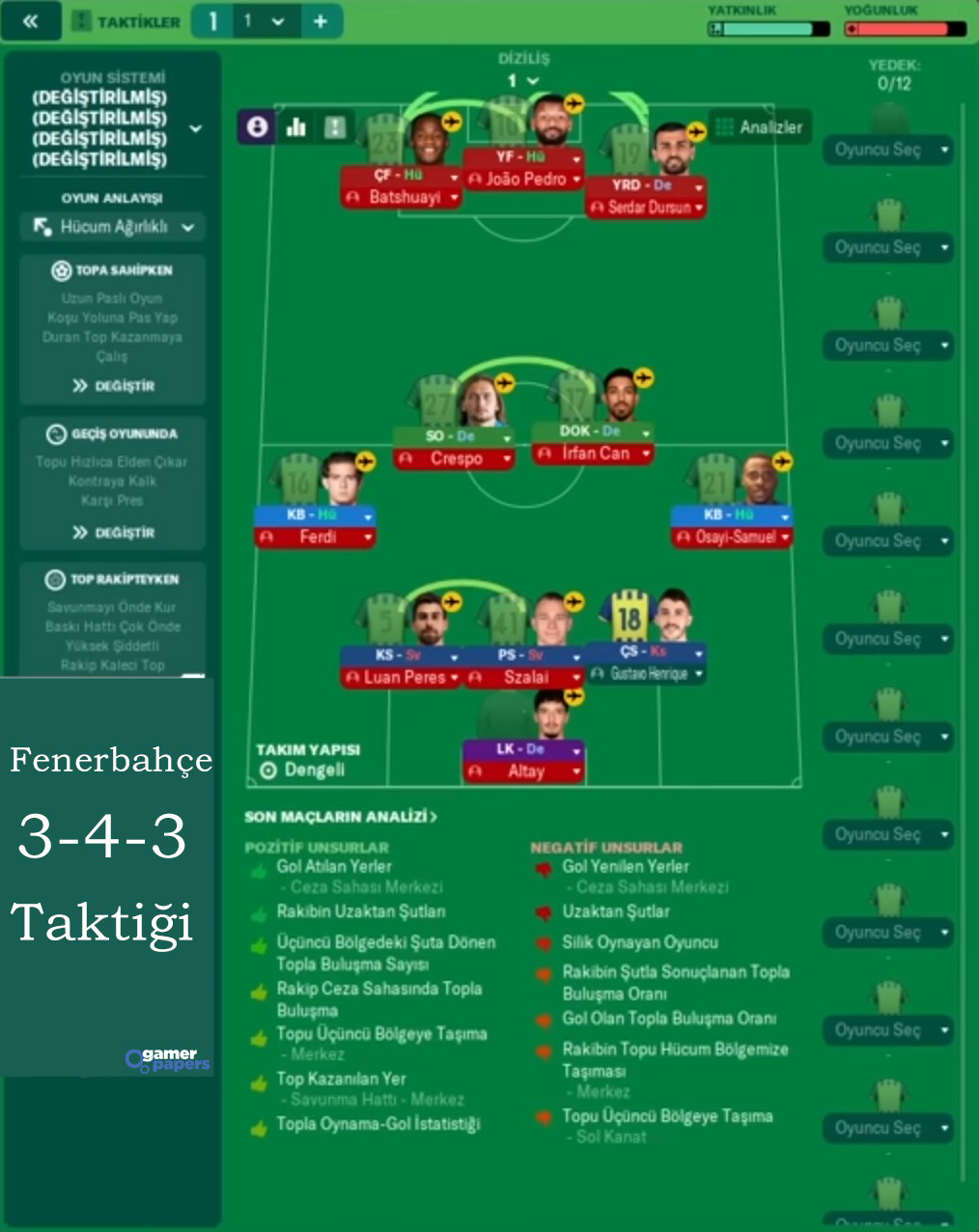 FM 23 Fenerbahçe Jorge Jesus Taktiği 3-4-3 