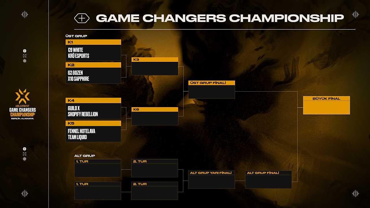 VCT Game Changers Championship 2022 Turnuva Formatı