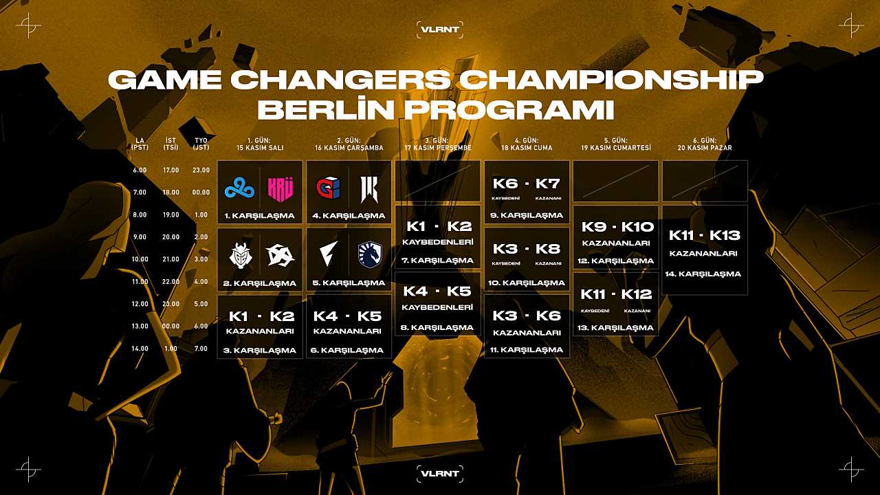 VCT Game Changers Championship 2022 Turnuva Programı