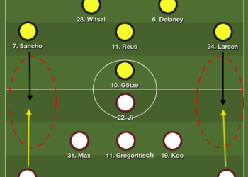 OSM 23 Güçlü Takıma Karşı Taktik Diziliş Nasıl Olmalı 2023?