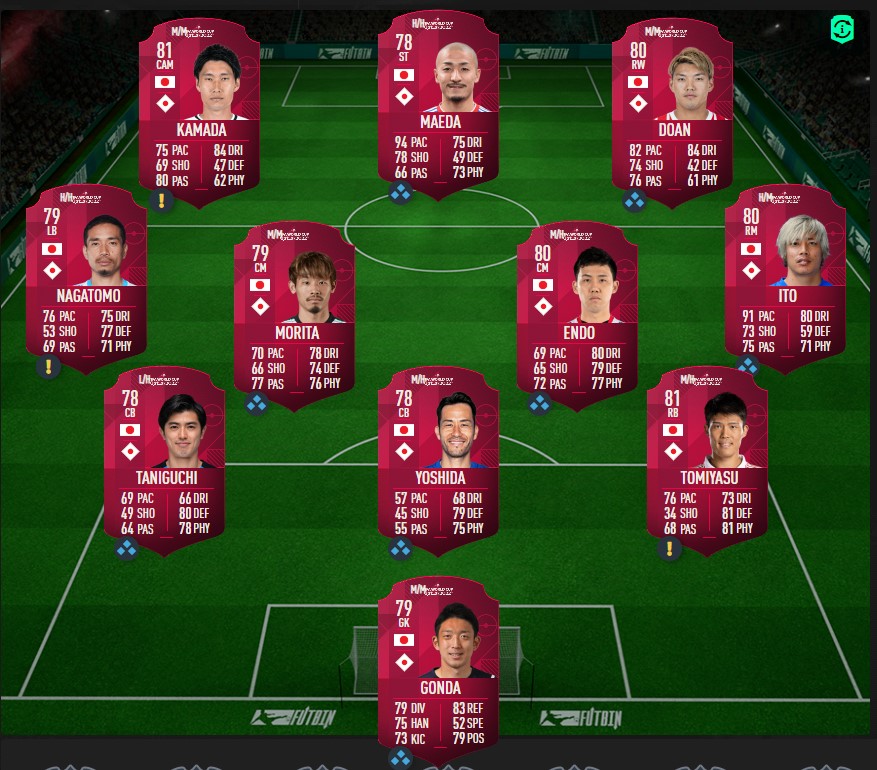 FIFA 23 3-4-3 Japonya Taktiği