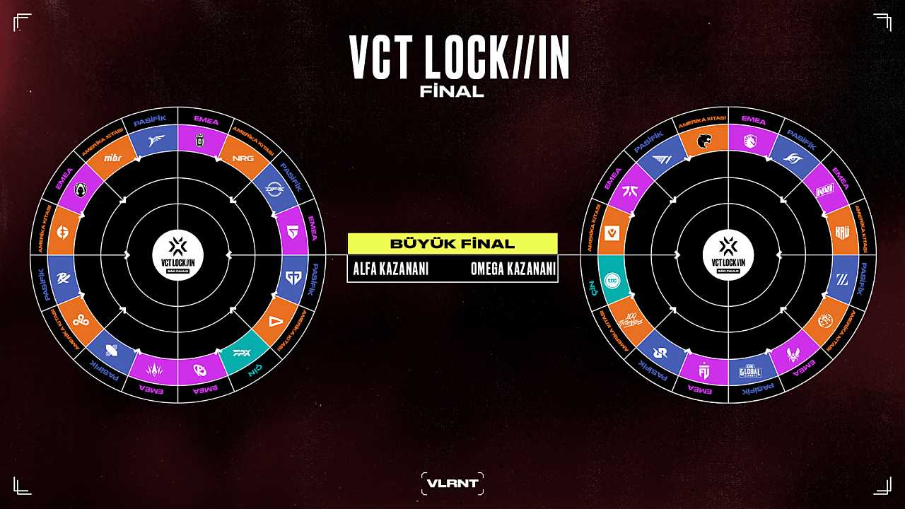 VCT 2023 Lock In Turnuva Formatı