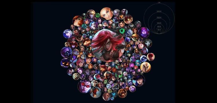 LoL Masterychart: En Çok Oynanan Şampiyonlar Nasıl Görüntülenir?