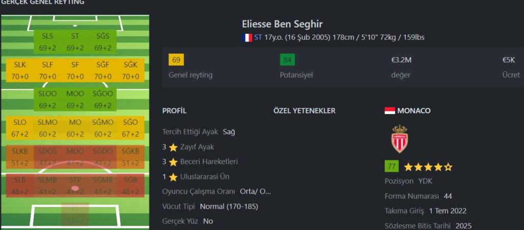FIFA 24 Genç Yetenekler Wonderkids Eliesse Ben Seghir