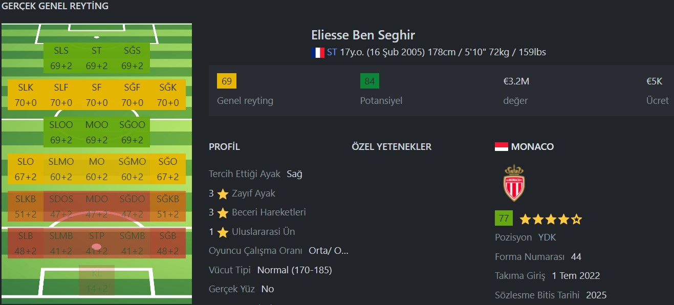 FIFA 24 Genç Yetenekler Wonderkids Eliesse Ben Seghir