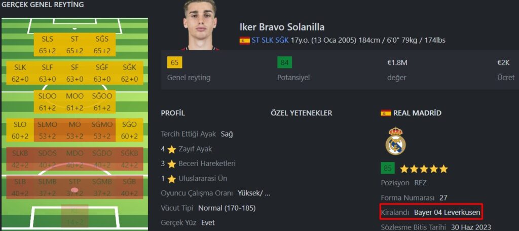 FIFA 24 Genç Yetenekler Wonderkids Iker Bravo Solanilla