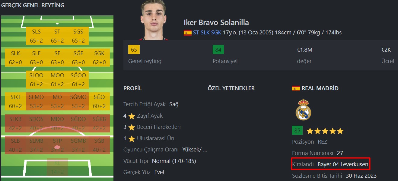 FIFA 24 Genç Yetenekler Wonderkids Iker Bravo Solanilla