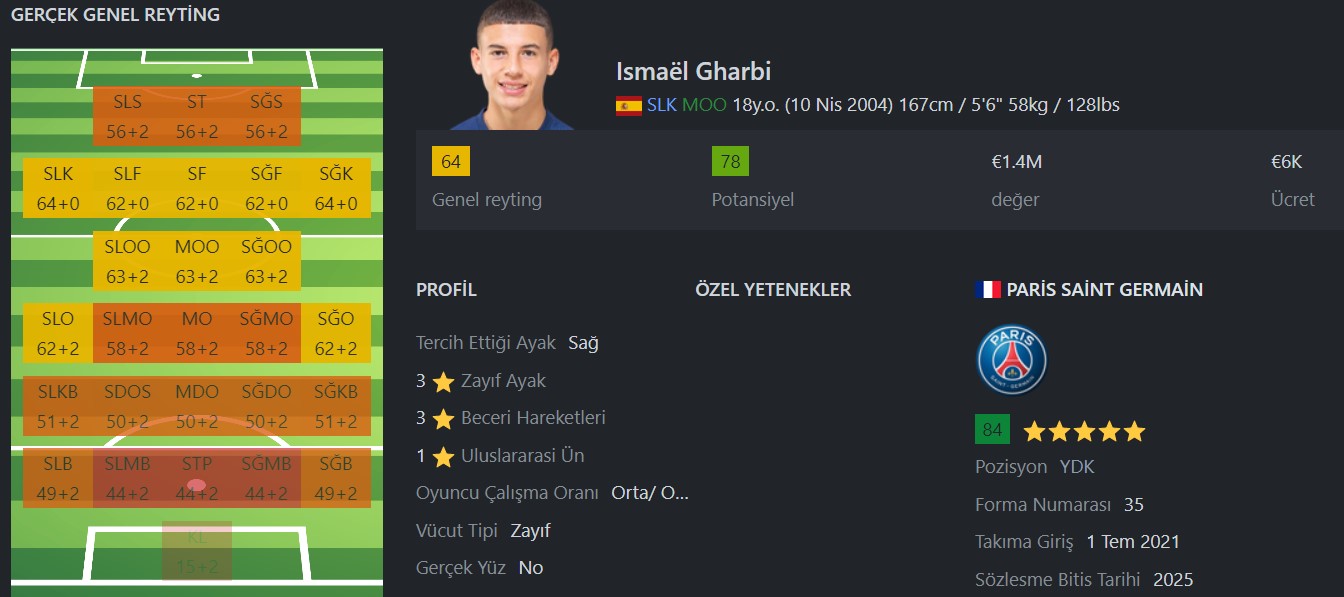 FIFA 24 Genç Yetenekler Wonderkids Ismael Gharbi